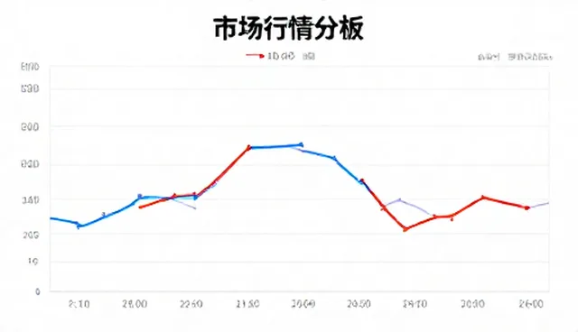如何通过品牌展示入口提升市场行情分析效率